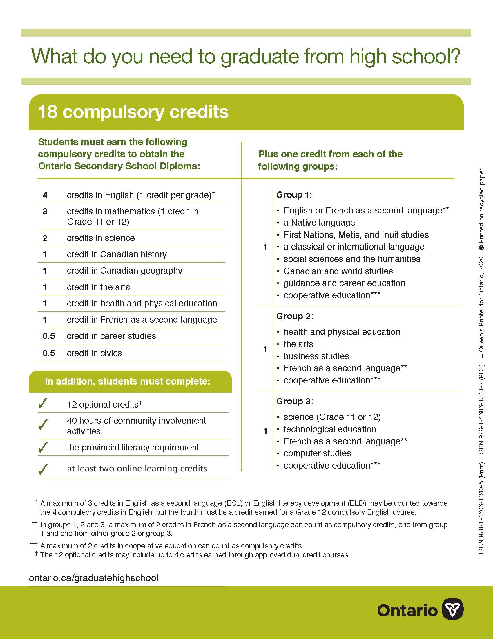 The activities involved in. Graduate courses предложение. Compulsory and optional subjects. To Graduate from перевод. Post-Grade course.