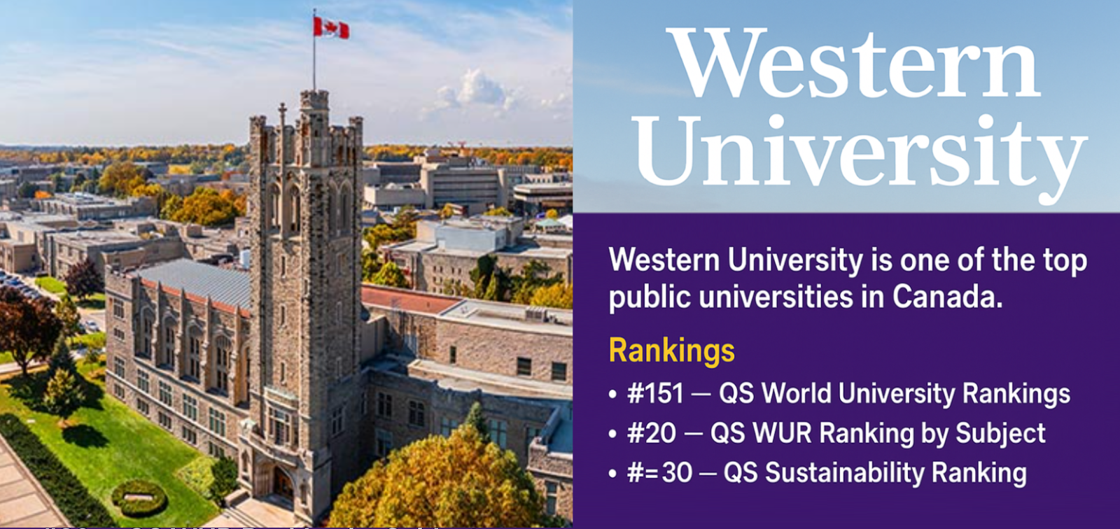 Western University Ranking 2025