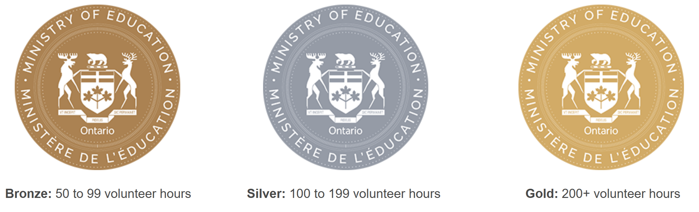 community-involvement-certificate